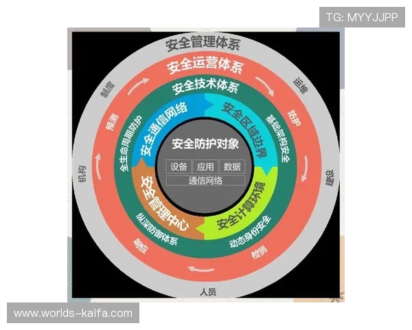 觊发k8官网安全性分析，保障企业数据安全的核心技术与最佳实践