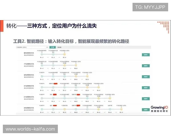 凯发在线注册流程中的用户引导技巧提升注册完成率