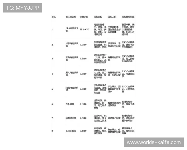 K8游乐城的用户评价与口碑分析,帮助新玩家选择最值得信赖的游戏平台