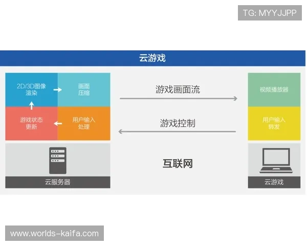 利用5g游戏技术实现云端游戏无缝连接的关键技术解析 利用5g游戏技术实现云端游戏无缝连接的关键技术解析