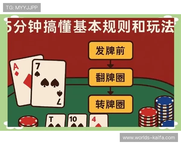 德州扑克新手必看：从零开始学习规则到实战技巧的完整指南
