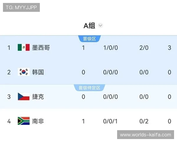 世界杯墨西哥对阵南非锋线对比分析:两队前锋线实力差异与比赛关键点解析 世界杯墨西哥对阵南非锋线对比分析:两队前锋线实力差异与比赛关键点解析